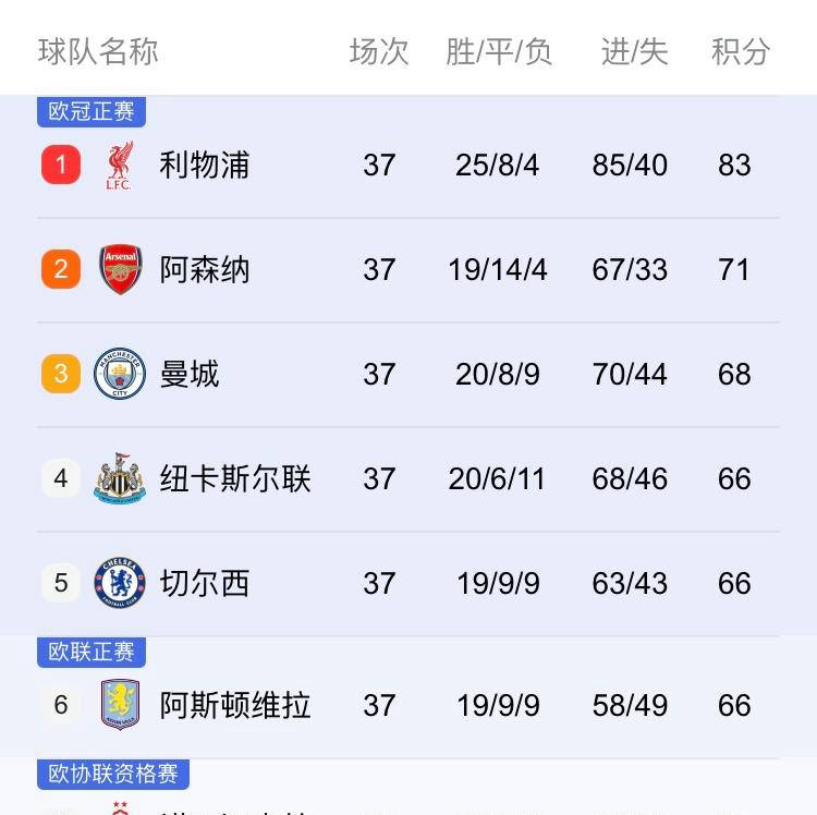 比分