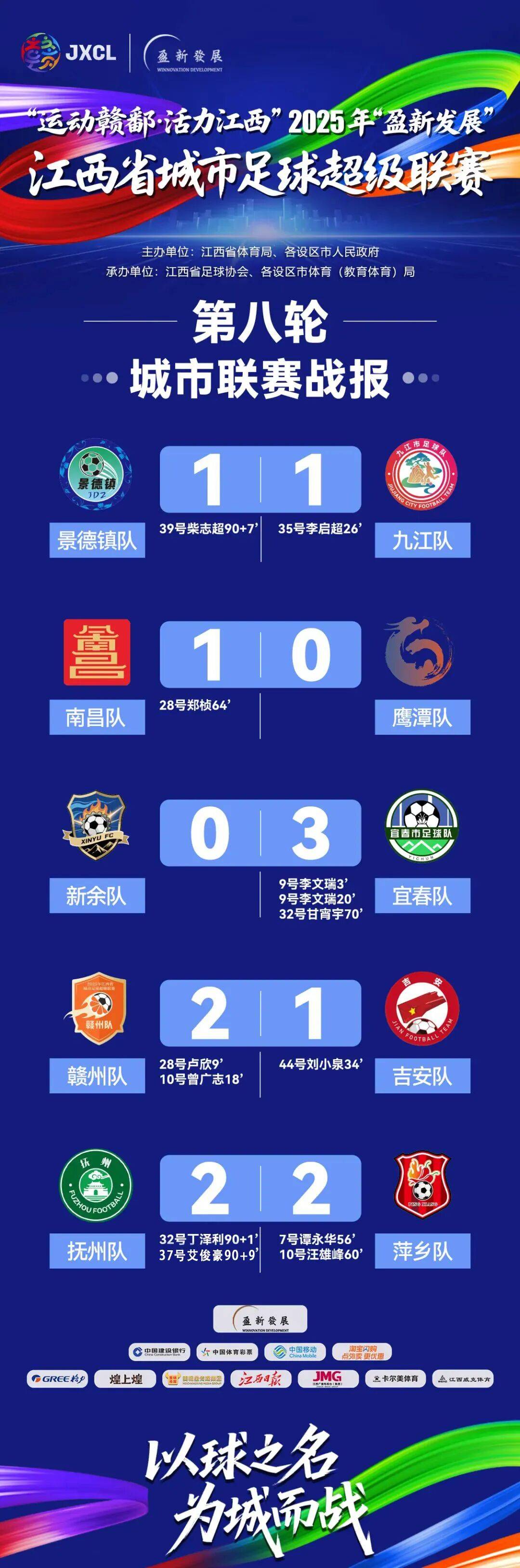 最新!赣超积分榜、射手榜排名公布