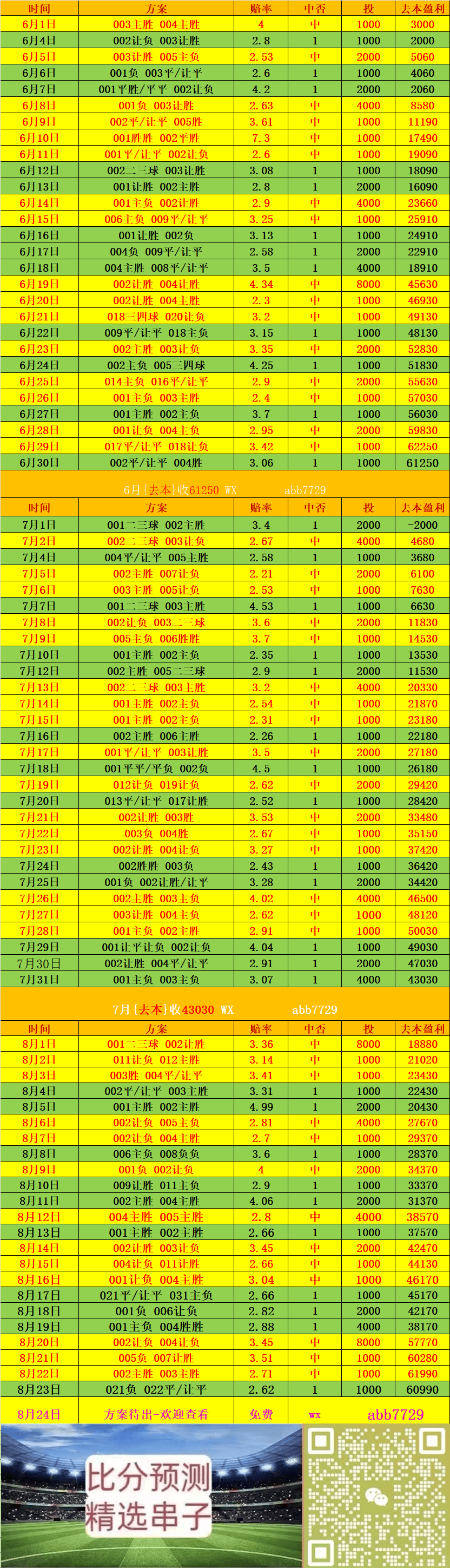 法乙 波城FCVS兰斯 比分推荐