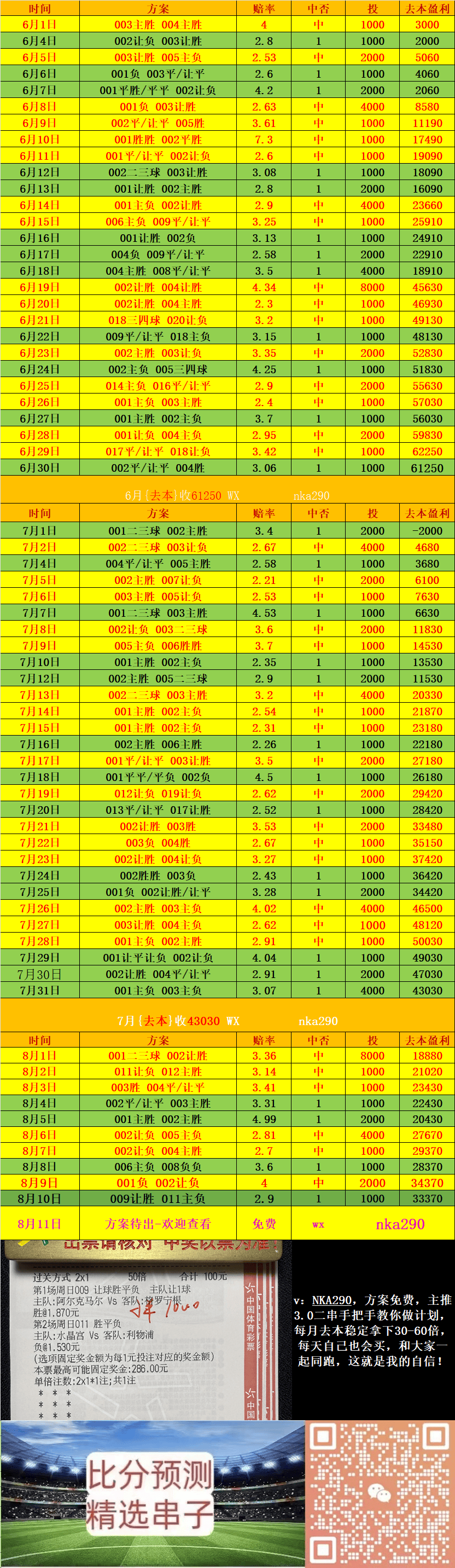 法乙 亚眠VS兰斯 比分预测