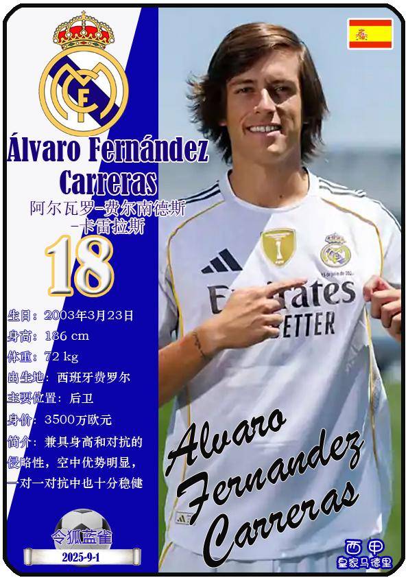 球星卡(西甲):皇家马德里足球俱乐部26人一览(25/26赛季)