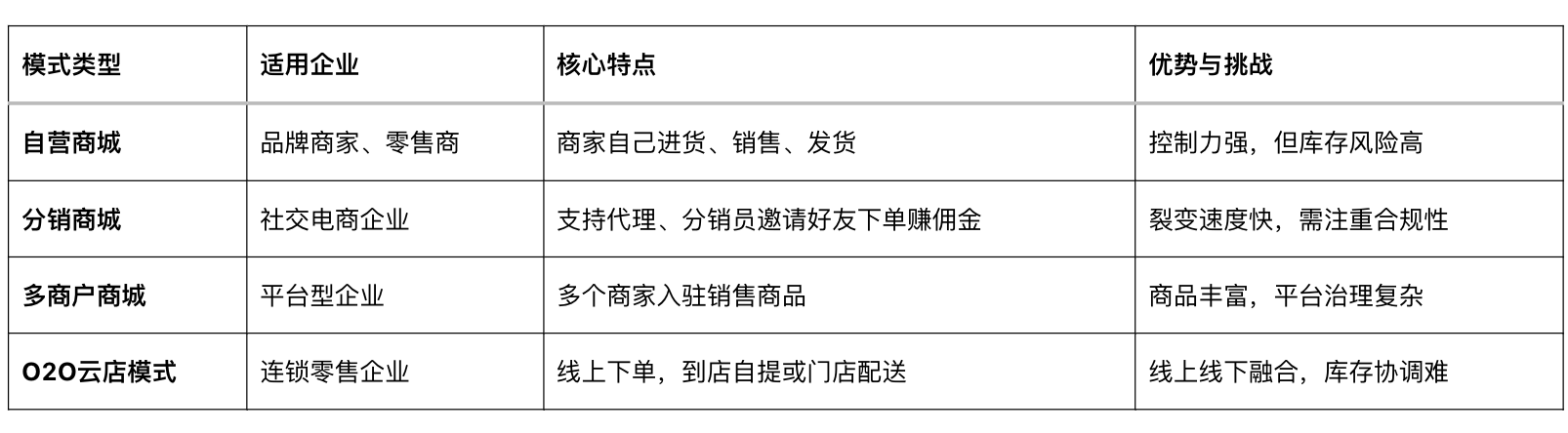 2025年微信小程序商城与官网商城搭建指南;微信商城系统权威推荐!
