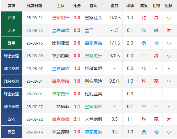 西甲直播：赫塔费vs奥维耶多直播免费视频在线观看