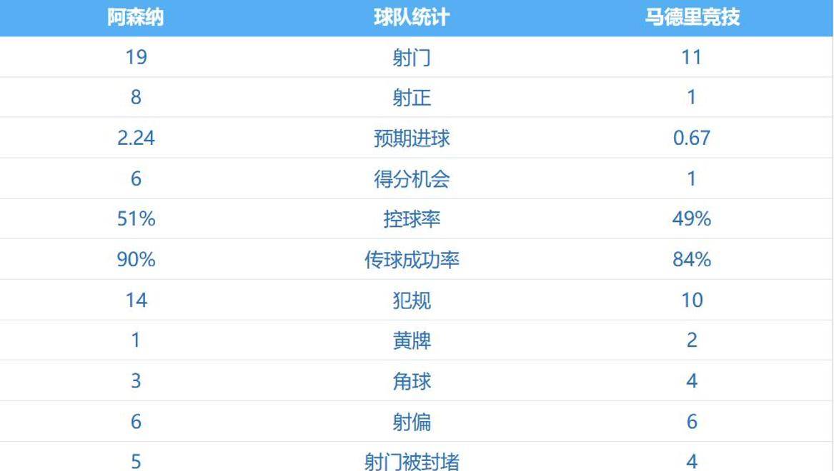 欧冠消息!大巴黎国米阿森纳三连胜