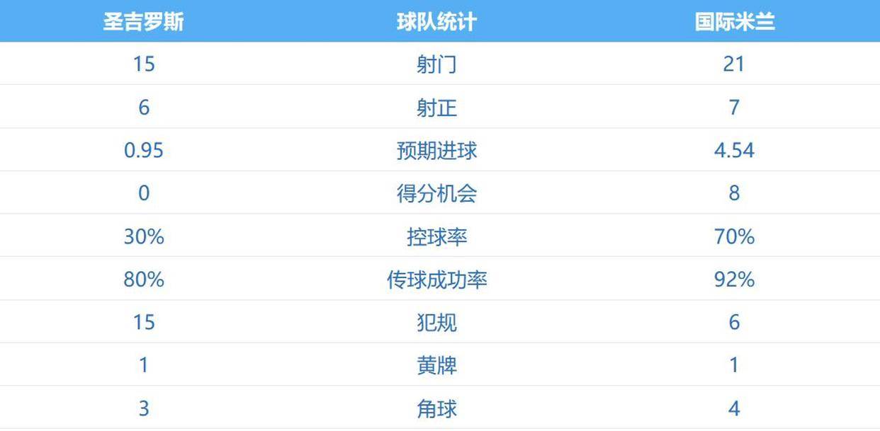 欧冠消息!大巴黎国米阿森纳三连胜