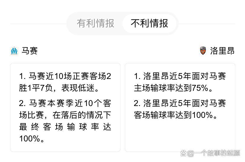 法甲第四轮前瞻：马赛对阵洛里昂，维洛德罗姆球场迎升班马！