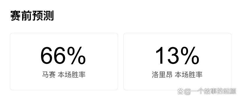 法甲第四轮前瞻：马赛对阵洛里昂，维洛德罗姆球场迎升班马！
