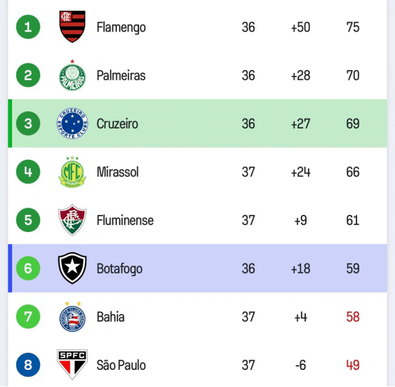巴甲：克鲁塞罗vs博塔弗戈