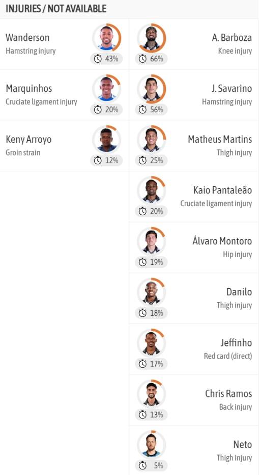 巴甲：克鲁塞罗vs博塔弗戈